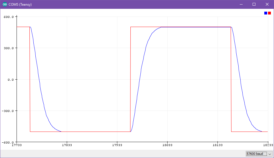 PID algorithm