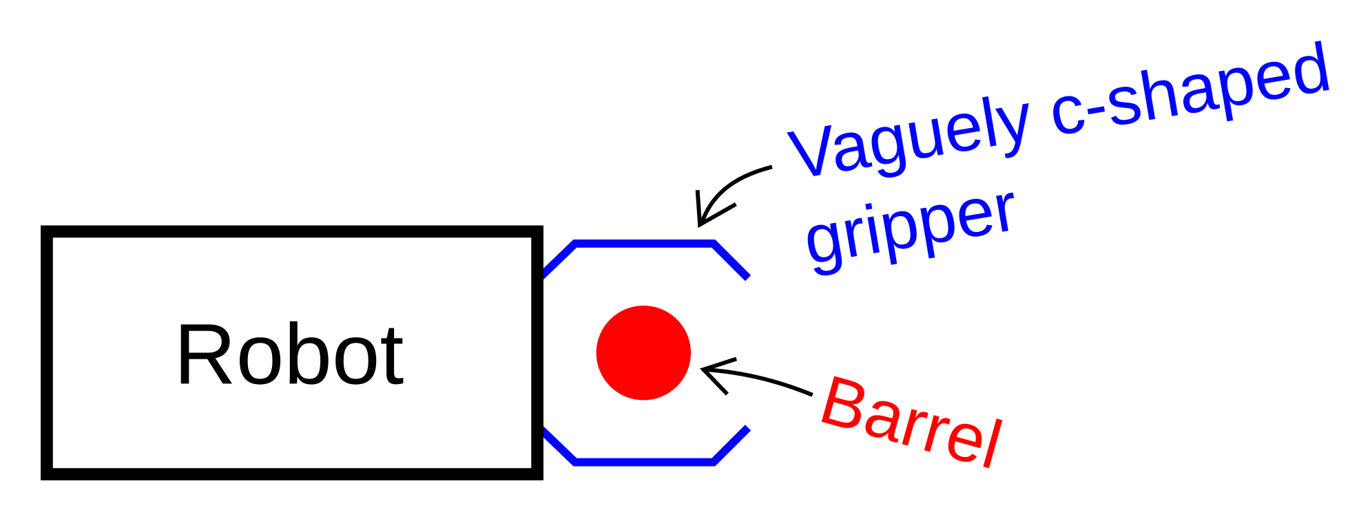 Diagram of a c-shaped gripper