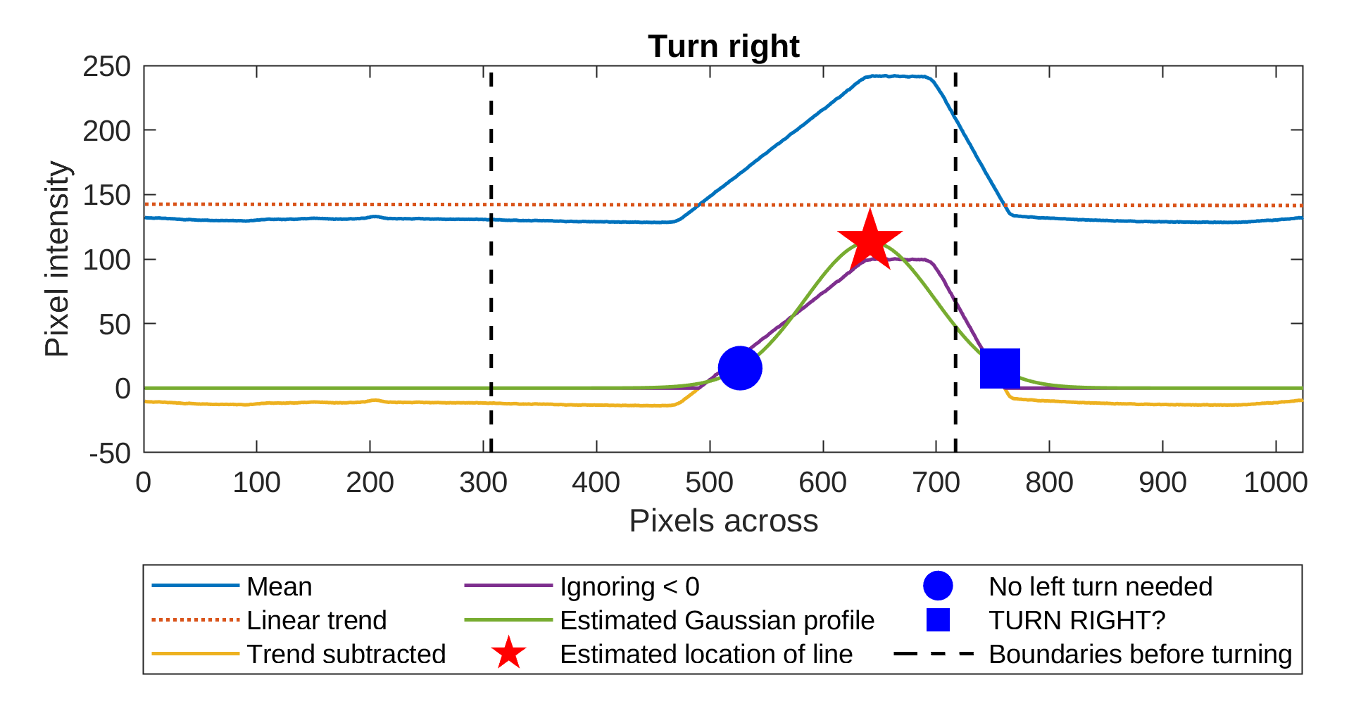 MATLAB output